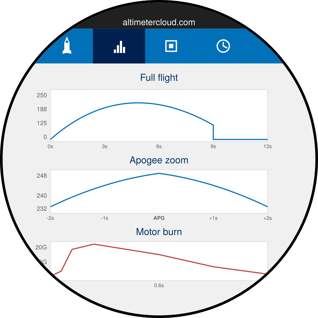 Charts tab