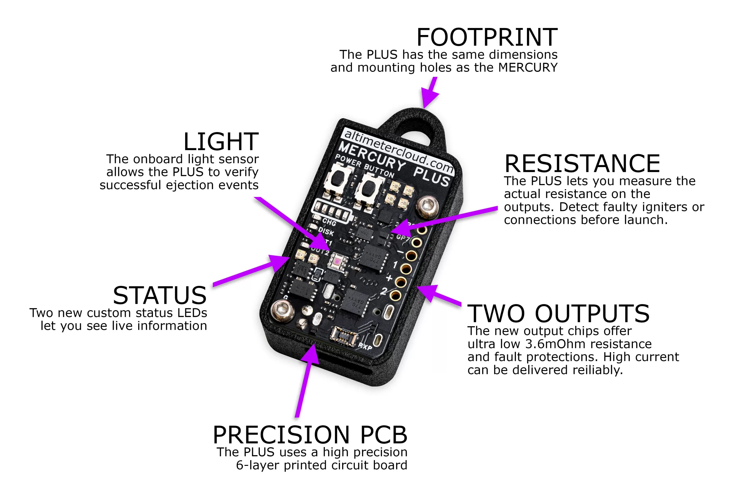 Mercury Plus altimeter
