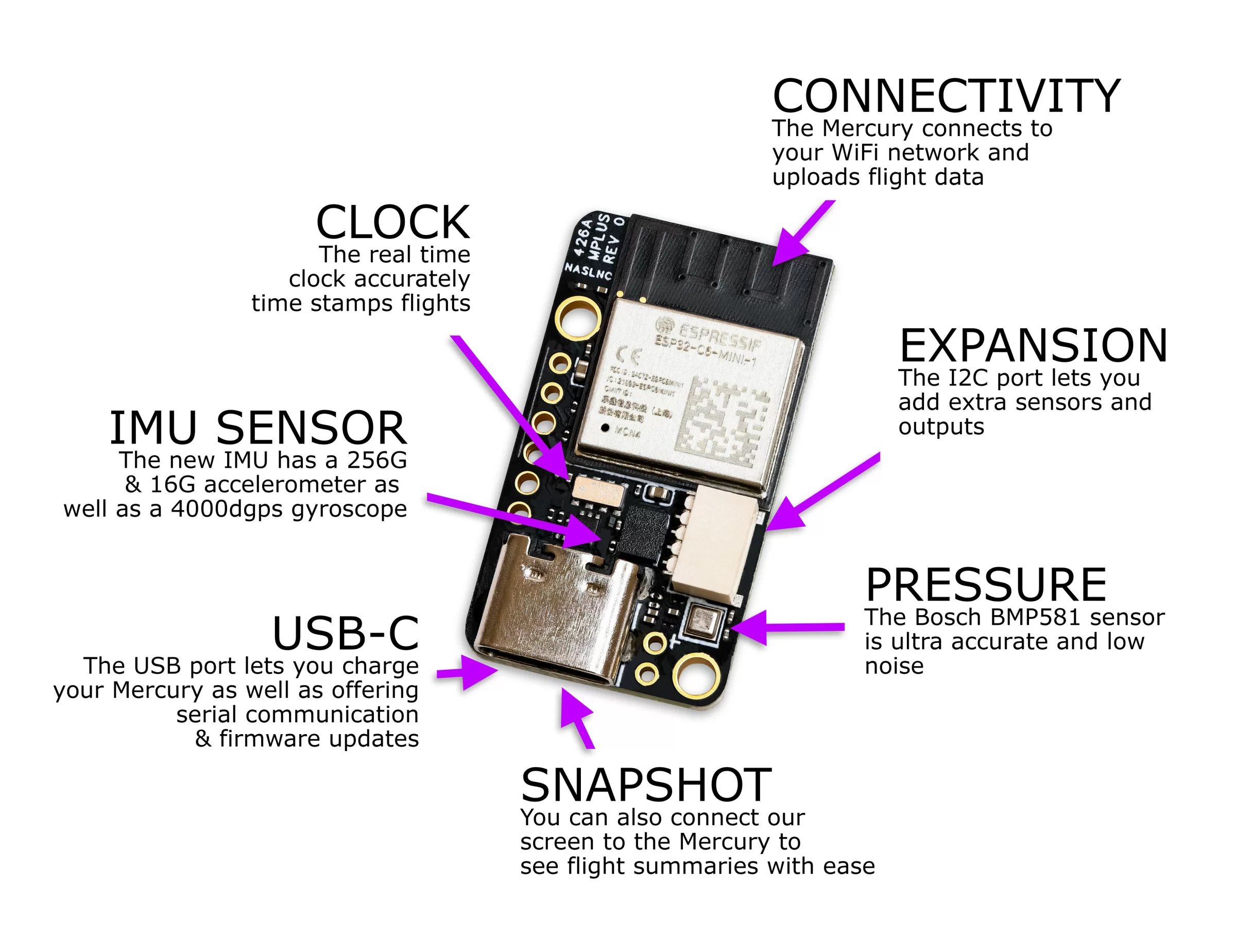 Mercury Plus altimeter