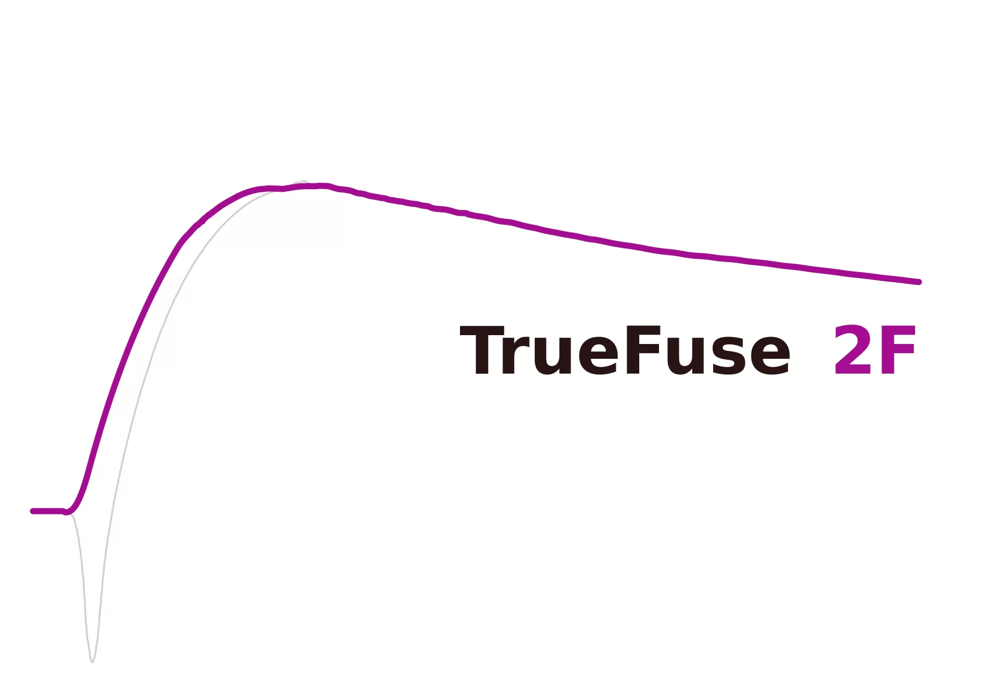 TrueFuse 2F: Measuring the Port Instead of Trusting It