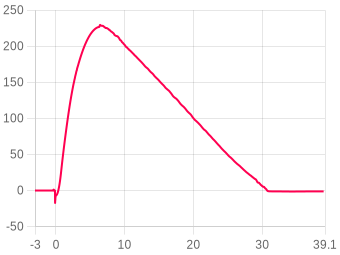 Flight 2950 chart