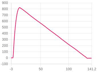 Flight 2914 chart