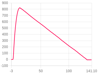 Flight 2916 chart